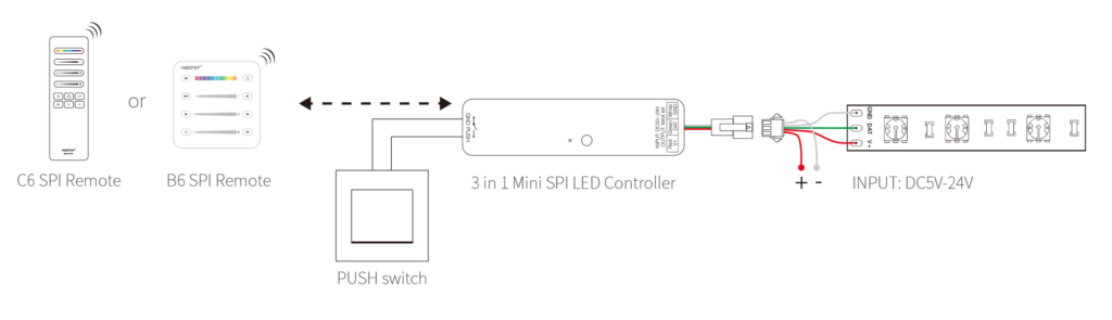 MINI CONTROLADOR LED SPIR3-M 3 EN 1 SINGLE COLOR (2048) + RGB (1536)+ RGBW (1024) MAX 6A SPI DC5V~24V RF 2.4GHz