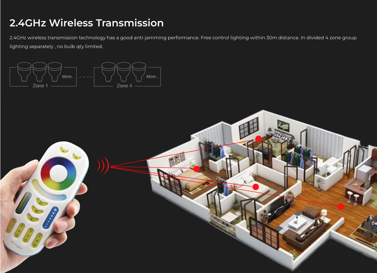 MANDO A DISTANCIA FUT092 4 ZONAS RF 2.4G WIRELESS RGB+CCT