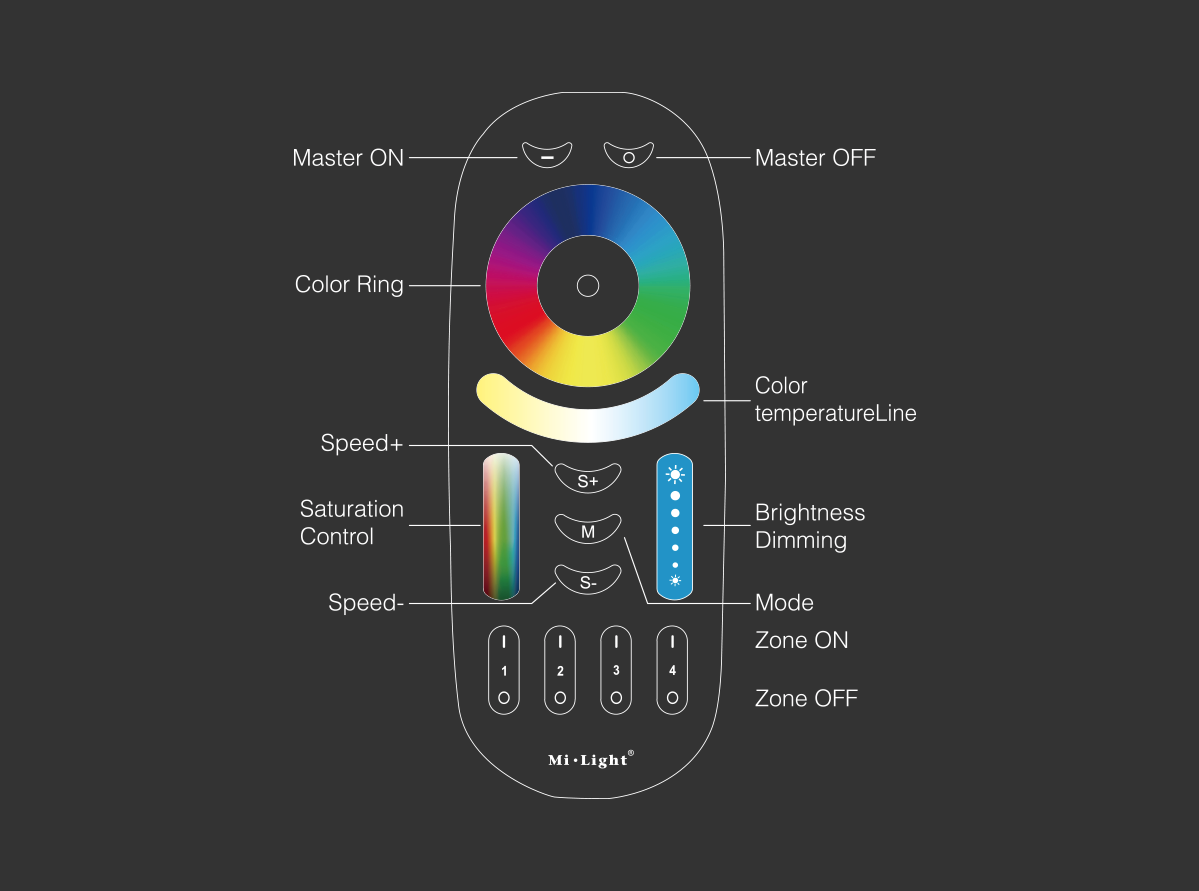 MANDO A DISTANCIA FUT092 4 ZONAS RF 2.4G WIRELESS RGB+CCT