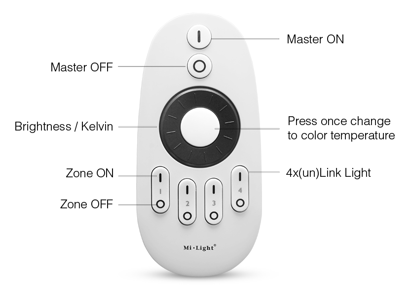 MANDO A DISTANCIA FUT006 4 ZONAS RF 2.4G WIRELESS CON RUEDA GIRATORIA
