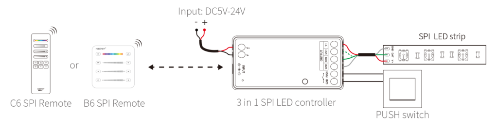 MINI CONTROLADOR LED SPIR3 3 EN 1 SPI (SINGLE COLOR + RGB + RGBW) RF 2.4GHz