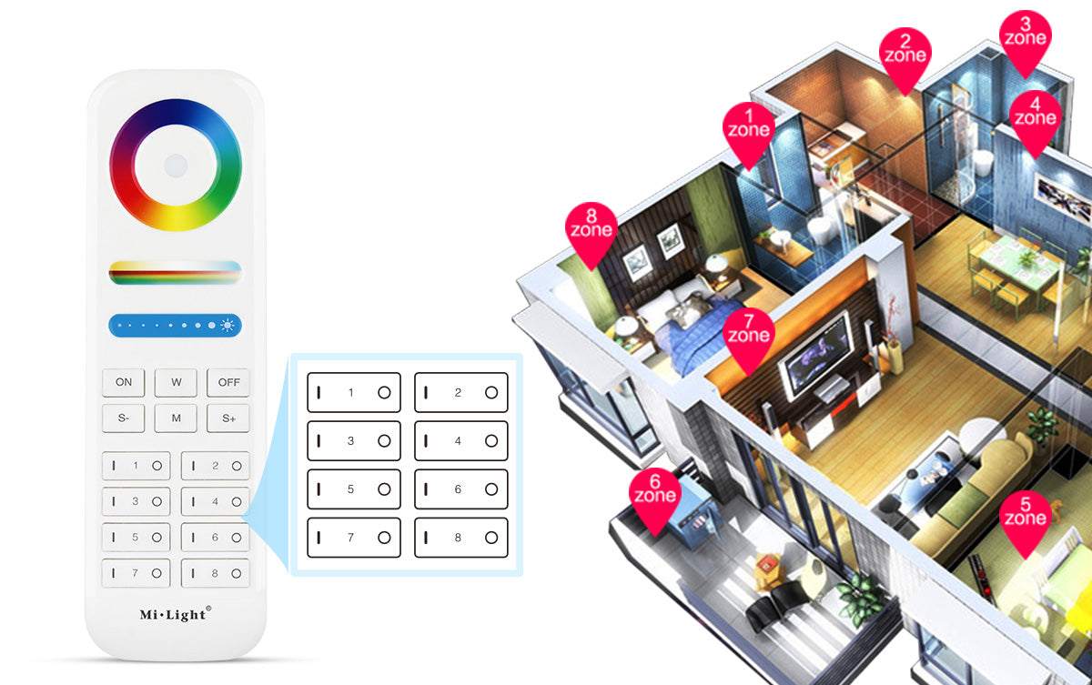 MANDO A DISTANCIA FUT089 DE 8 ZONAS RF 2.4G WIRELESS RGB+CCT