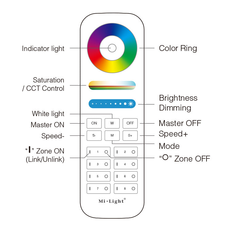 MANDO A DISTANCIA FUT089 DE 8 ZONAS RF 2.4G WIRELESS RGB+CCT