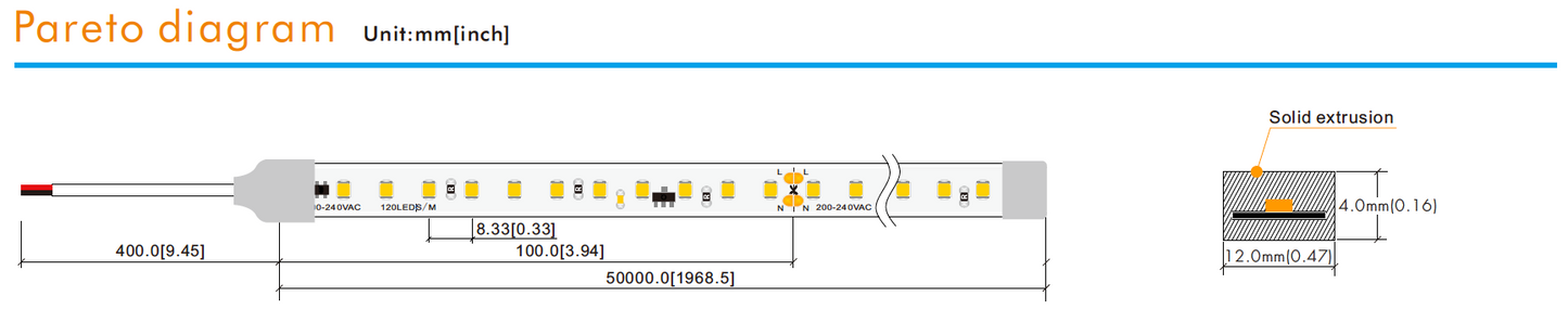 TIRA LED DIRECTO AC220V SIN DRIVER SMD2835 15W/m REGULACIÓN TRIAC 120LEDs/m 12mm IP67 CORTE CADA 10CM 4000K