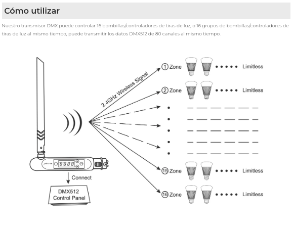 ANTENA DMX512 FUTD01 DC5V 500mA 6dBm RF 2.4GHz