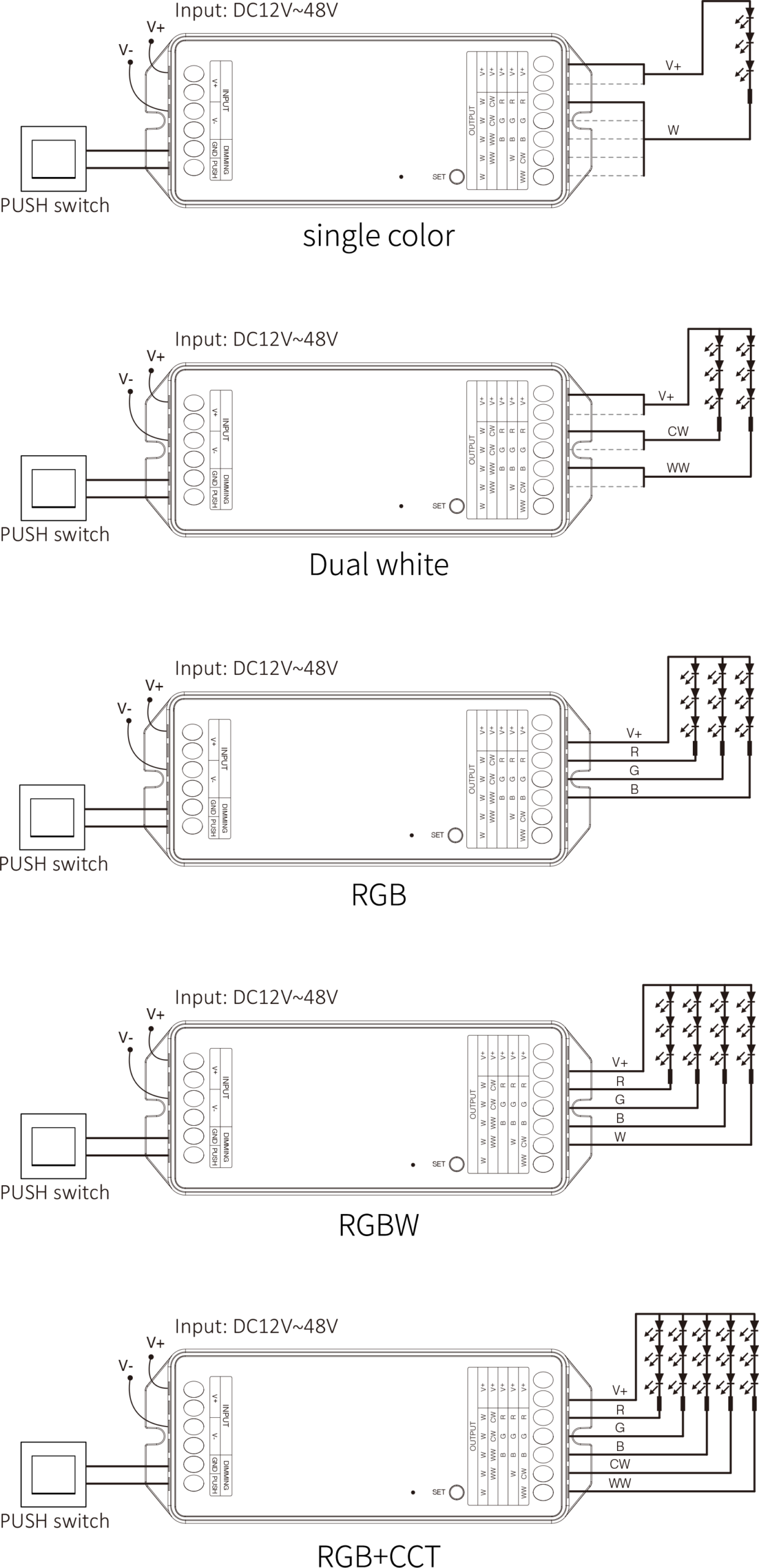 CONTROLADOR LED PR5 5 EN 1 RGB+CCT DC12-48V RF 2.4GHz MAX 20A 960W